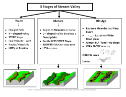 3 Stages of Stream Valley Development Youth