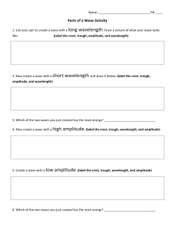 Parts of a Wave Activity