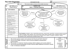 The Unit Organizer