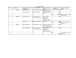 Management - IIITM Gwalior