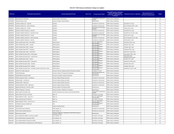 2016-17 CAPE Industry Certification Funding List