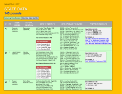 State Data - 145 pounds