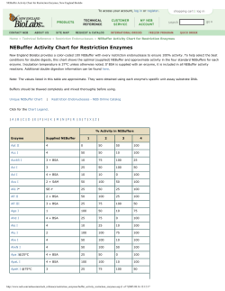 NEBuffer Activity Chart for Restriction Enzymes, New England Biolabs