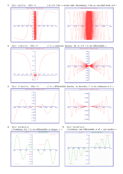1. f(x):= sin (1/x) , f(0):= 0 ( At x=0 f has a second order discontinuity, f