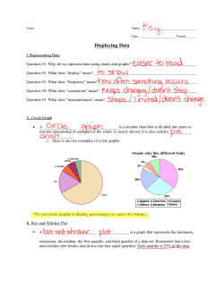 Displaying Data - Steilacoom School District