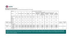 Monthly Summary Monitoring Data