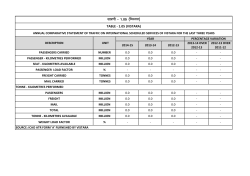 1.05 (vistara)