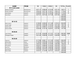 NAME FROM 5K 1 MILE 2 MILE 5K TOTAL PLACE M 13 and under
