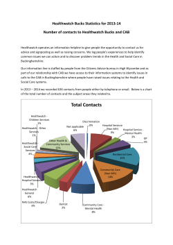 Total Contacts - Healthwatch Bucks