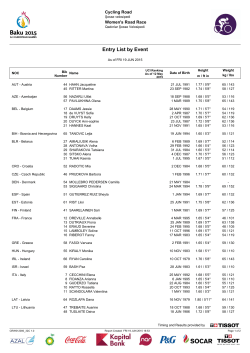 Entry List by Event