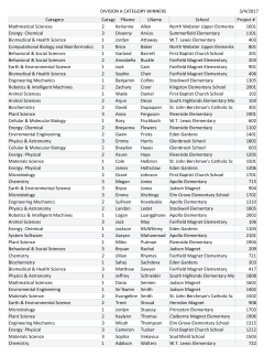 3/4/2017 DIVISION A CATEGORY WINNERS Category Category