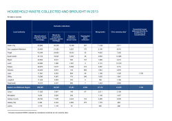 household waste collected and brought in 2013