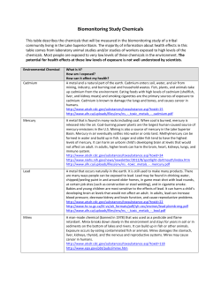 Biomonitoring Study Chemicals