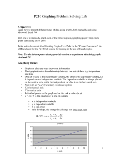 Graphing exercises: Draw the graphs, preferably on graph paper