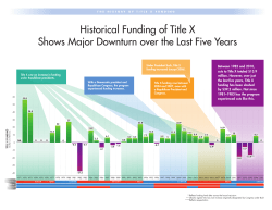 Historical Funding of Title X Shows Major Downturn over the Last
