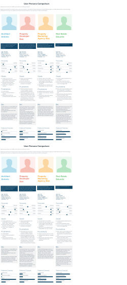 User Persona Comparison User Persona Comparison