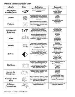 ELEMENTARY SCHOOL PROGRAMS | IUSD.org