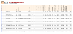 Online MBA Ranking 2016 - FT ranking