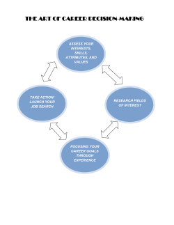 THE ART OF CAREER DECISION