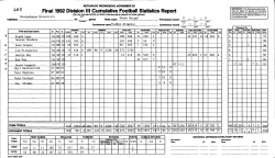 Final 1992 Division ill Cumuiative Footbaii Statistics