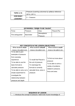 TOPIC 2.15: Pressure (Learning outcomes by syllabus reference