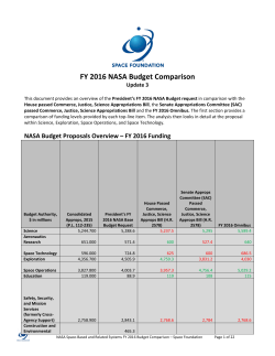 FY 2016 NASA Budget Comparison