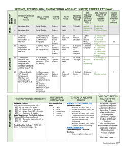 SCIENCE, TECHNOLOGY, ENGINEERING AND MATH (STEM)