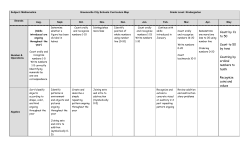 Count by 1`s to 50 Count to 50 by tens Counting by ordinal numbers