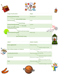 Energy Transformation Object Chemical potential energy Heat and