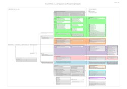Mitsubishi Estate Co., Ltd. Organization and Principal Group