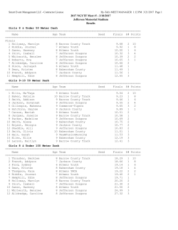 2017 NGYTF Meet #! - 3/18/2017 Jefferson Memorial Stadium