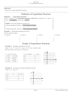 Definition of Logarithmic Function Graphs of Logarithmic Functions