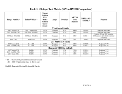 Table 1. Oblique Test Matrix (VtV to RMDB Comparison)