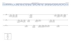 Sequence of Events Chart