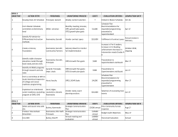 GOAL 1 OBJECTIVE ACTION STEPS PERSONNEL MONITORING