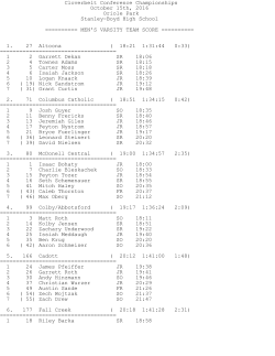 2016 Boys CC Meet Results