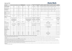 Home Loans - humebank.com.au