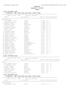 District B-6 Ogallala, NE - 5/11/2017 Results Girls 100 Meter Dash 8