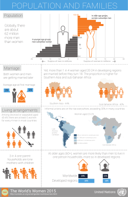 population and families