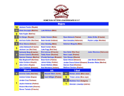 HOME RUN HITTERS LEADERBOARD 5/12/17