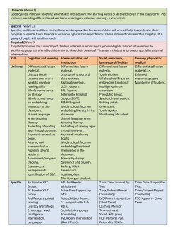Universal (Wave 1) Good quality, inclusive teaching which takes into