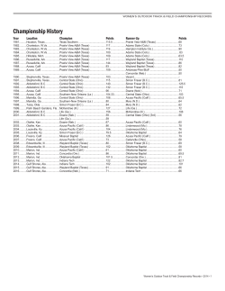 Championship History