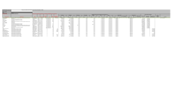 2012 Township of South Stormont Energy Consumption