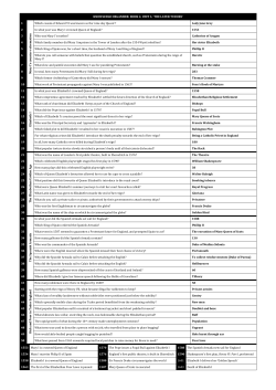 KNOWLEDGE ORGANISER