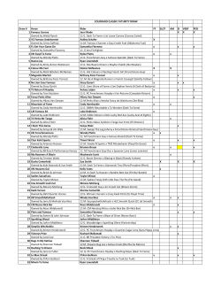 COLORADO CLASSIC FUTURITY DRAW Draw # Horse Rider FF