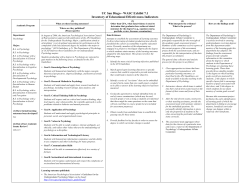 Inventory of Educational Effectiveness Indicators