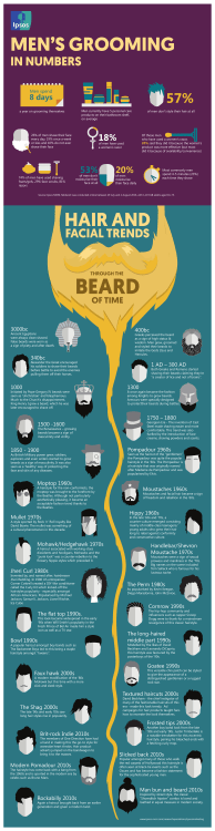 Infographic