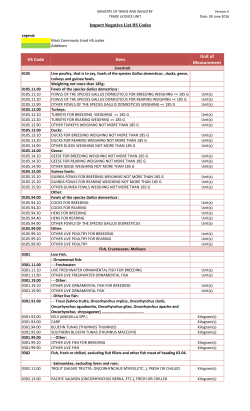 HS Code Item Unit of Measurement