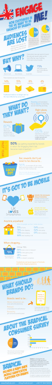 Radical Realms Brand Engagement Infographic UK v2