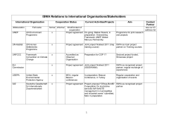 ISWA Relations to International Organisations/Stakeholders